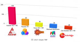 Uthradam TRP Malayalam