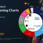 JustWatch Streaming Chart