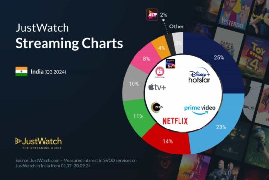 JustWatch Streaming Chart